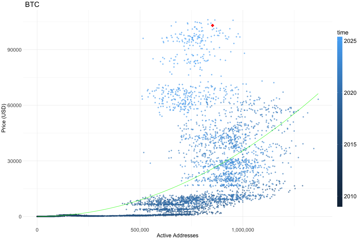current_price_location