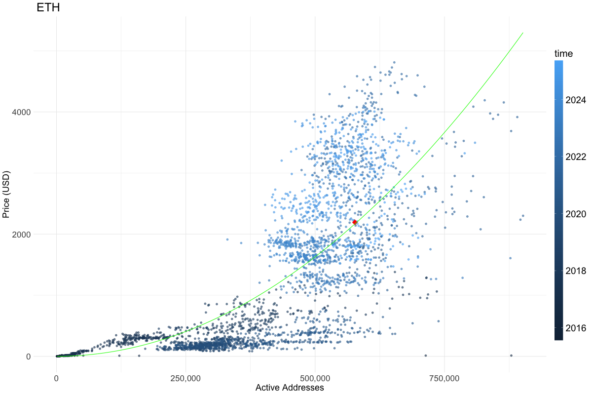 current_price_location