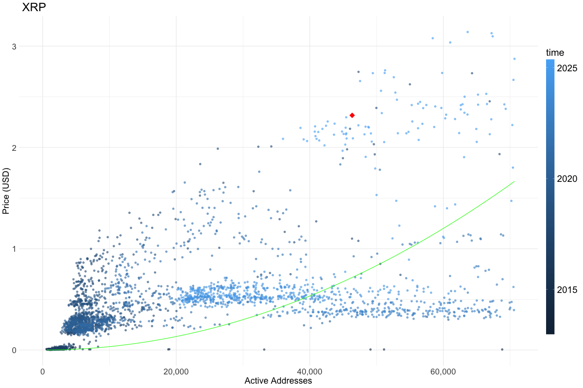 current_price_location