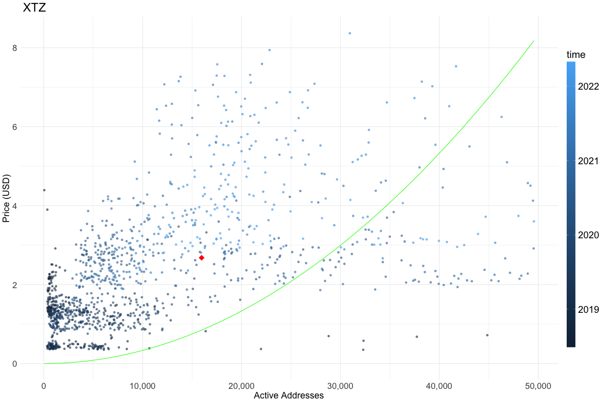 current_price_location